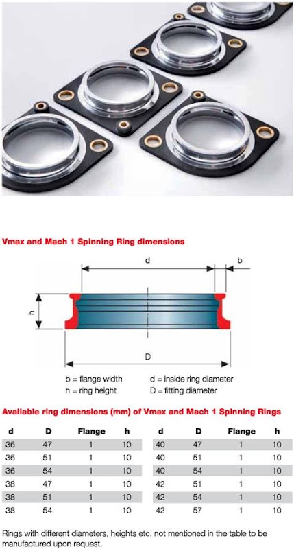 Ring Spinning Inner Rings Spinning Rings and Travellers